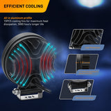 2 Pcs 4.5Inch 42W 4200LM Led Work Light